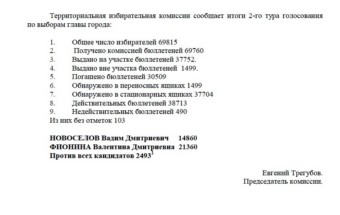 Итоги II тура голосвания